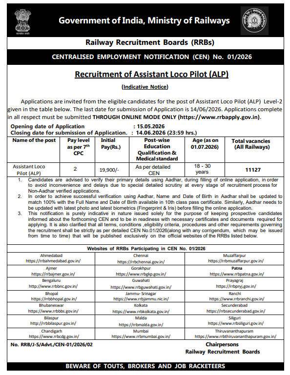 RRB ALP Recruitment 2026 Overview
