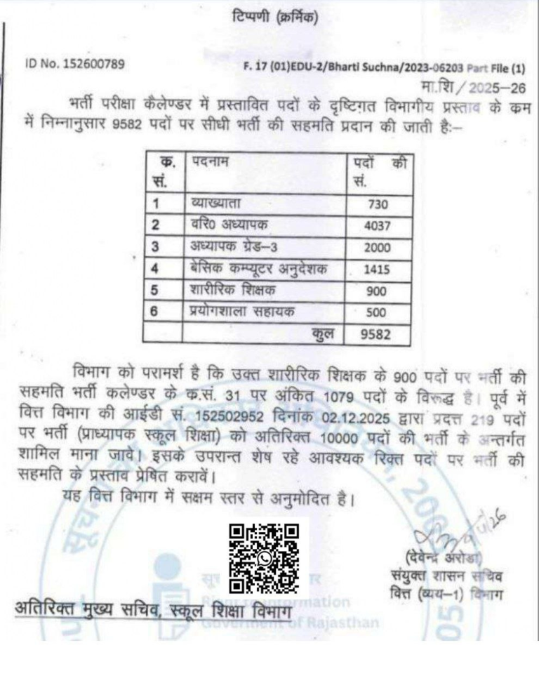 Rajasthan Education Department Recruitment 2026